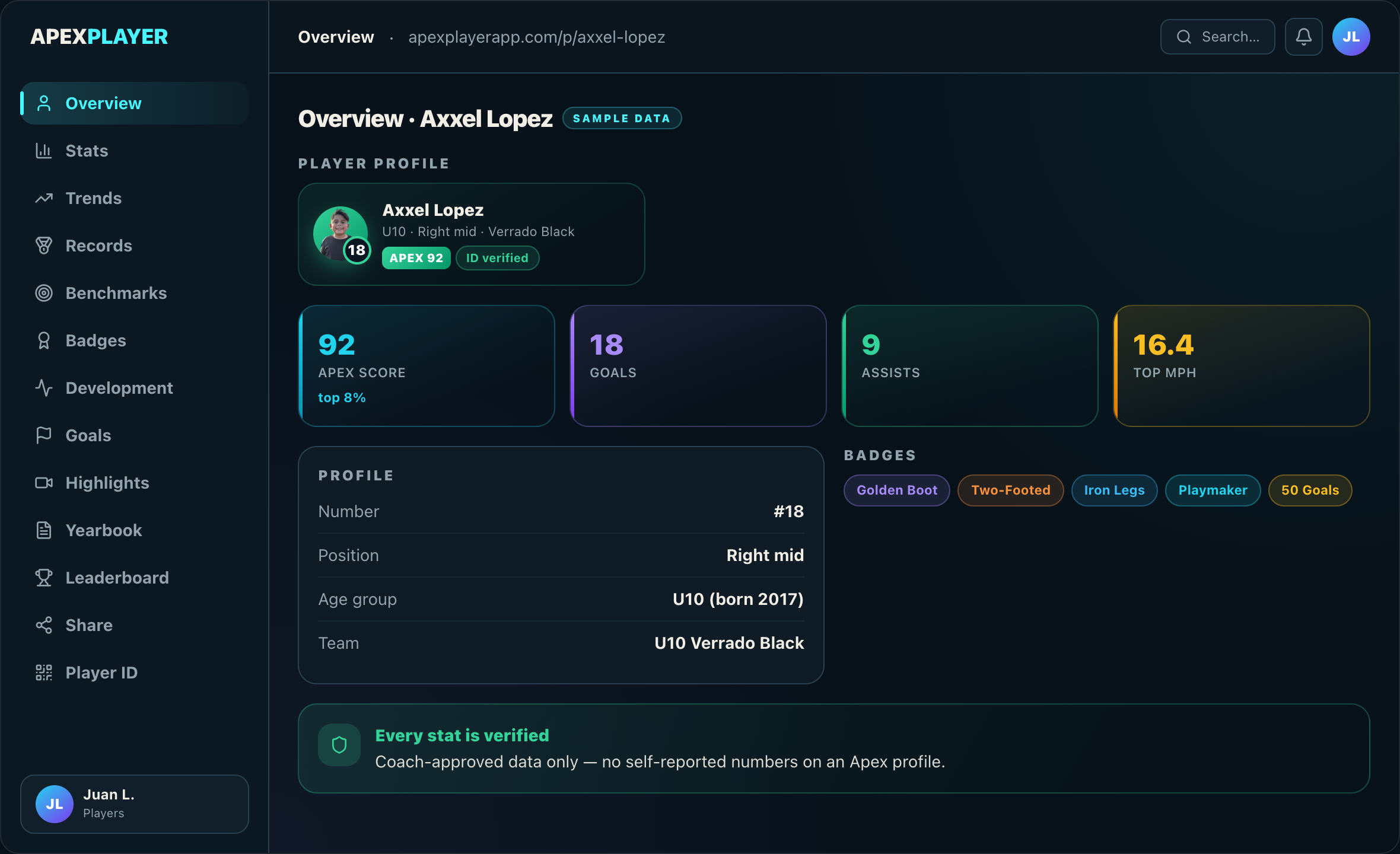 Overview · Axxel Lopez — sample screen